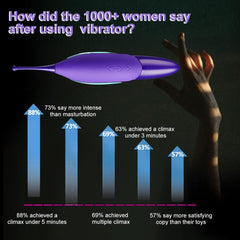 Mini Clitoris G Spot Clitoral Vibrator - Seductiva